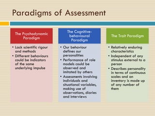 Paradigms of Assessment
The Psychodynamic
Paradigm
• Lack scientific rigour
and methods
• Different behaviours
could be indicators
of the same
underlying impulse
The Cognitive-
behavioural
Paradigm
• Our behaviour
defines our
personalities
• Performance of role
models could be
observed and
imitated by others
• Assessments involving
individuals and
situational variables,
making use of
observations, diaries
and interviews
The Trait Paradigm
• Relatively enduring
characteristics
• Independent of any
stimulus external to a
person
• Describes personality
in terms of continuous
scales and an
inventory is made up
of any number of
them
 