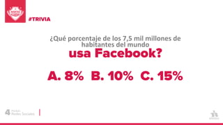 ¿Qué porcentaje de los 7,5 mil millones de
habitantes del mundo
usa Facebook?
A. 8% B. 10% C. 15%
4Redes Sociales
Módulo
#...