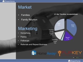 DreamHome PowerPoint
