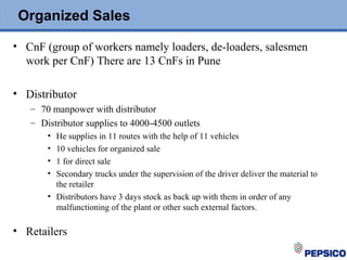 Organized Sales
• CnF (group of workers namely loaders, de-loaders, salesmen
work per CnF) There are 13 CnFs in Pune
• Distributor
– 70 manpower with distributor
– Distributor supplies to 4000-4500 outlets
• He supplies in 11 routes with the help of 11 vehicles
• 10 vehicles for organized sale
• 1 for direct sale
• Secondary trucks under the supervision of the driver deliver the material to
the retailer
• Distributors have 3 days stock as back up with them in order of any
malfunctioning of the plant or other such external factors.
• Retailers
 