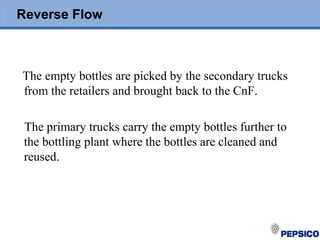 Reverse Flow
The empty bottles are picked by the secondary trucks
from the retailers and brought back to the CnF.
The primary trucks carry the empty bottles further to
the bottling plant where the bottles are cleaned and
reused.
 