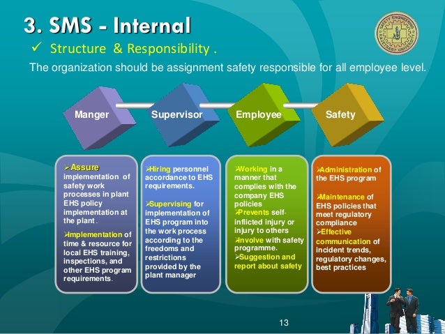 system for occupational health and safety management Streamline operations & boost productivity with a medical management software occupational health & safety health | carolinas healthcare system. system for occupational health and safety management Streamline operations & boost productivity with a medical management software occupational health & safety health | carolinas healthcare system.