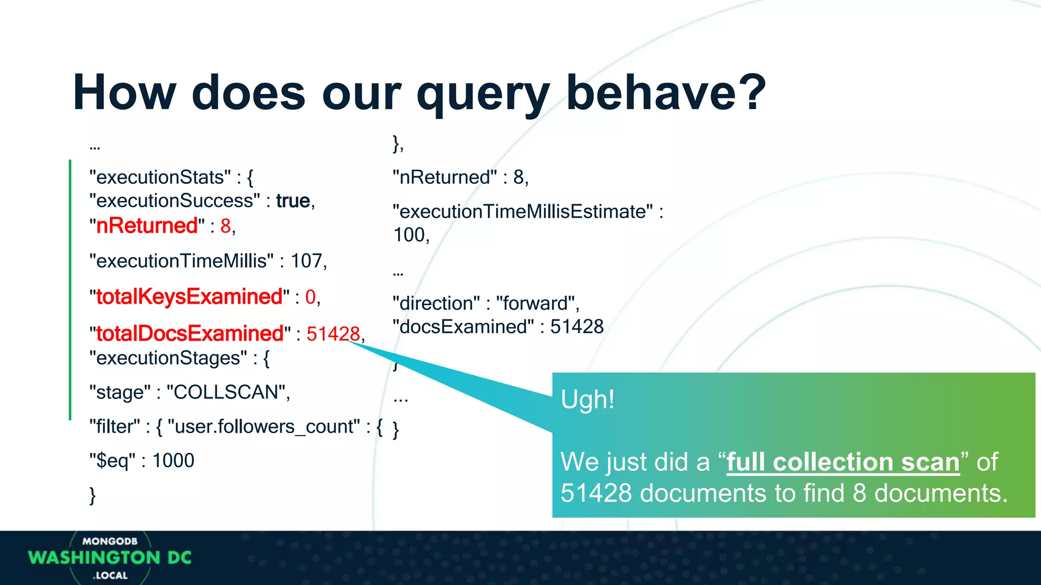 How does our query behave?
…
"executionStats" : {
"executionSuccess" : true,
"nReturned" : 8,
"executionTimeMillis" : 107,
"totalKeysExamined" : 0,
"totalDocsExamined" : 51428,
"executionStages" : {
"stage" : "COLLSCAN",
"filter" : { "user.followers_count" : {
"$eq" : 1000
}
},
"nReturned" : 8,
"executionTimeMillisEstimate" :
100,
…
"direction" : "forward",
"docsExamined" : 51428
}
...
}
Ugh!
We just did a “full collection scan” of
51428 documents to find 8 documents.
 