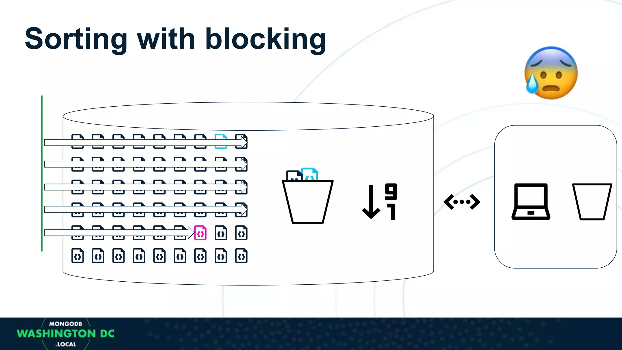 Sorting with blocking
 