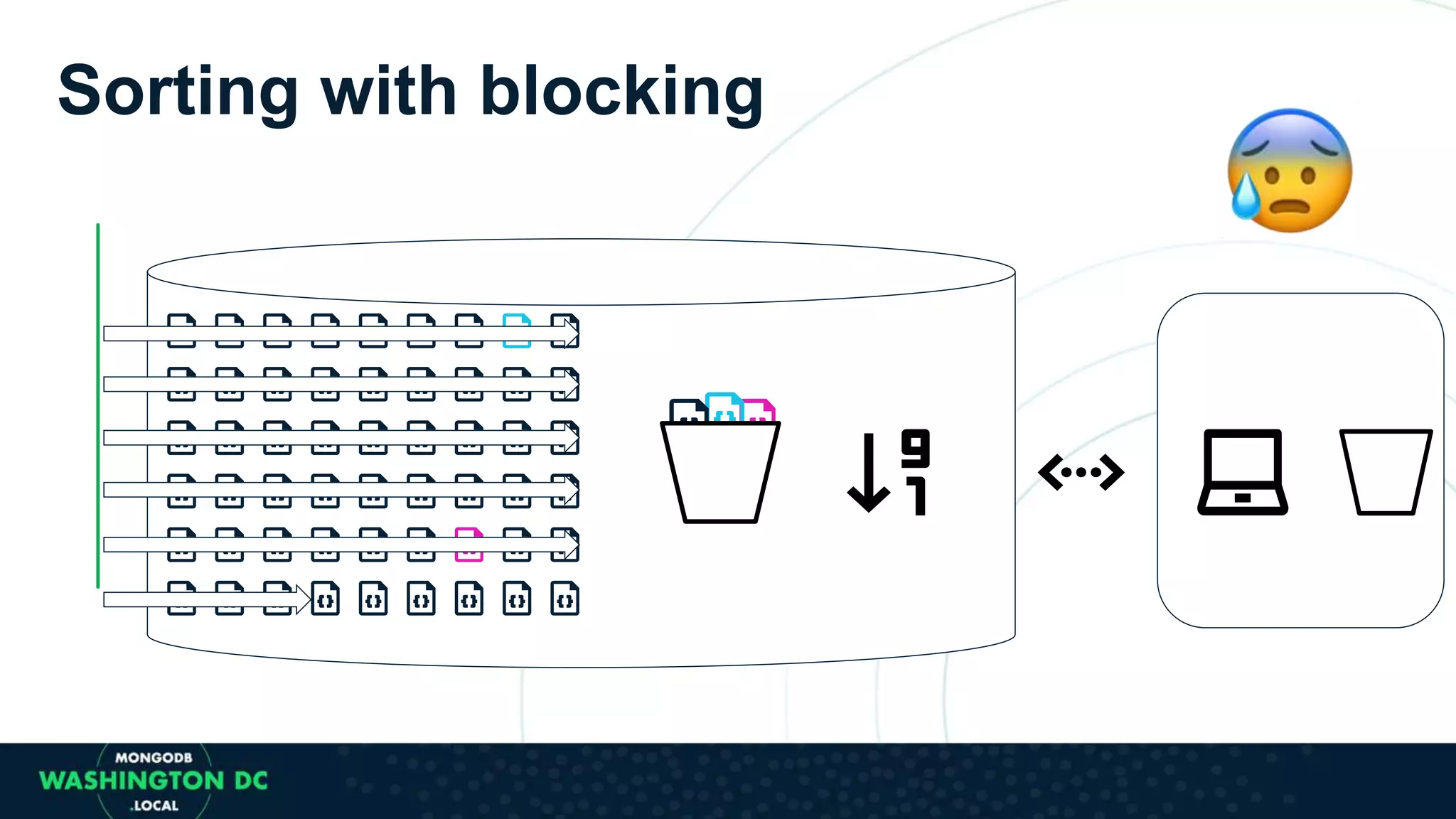Sorting with blocking
 