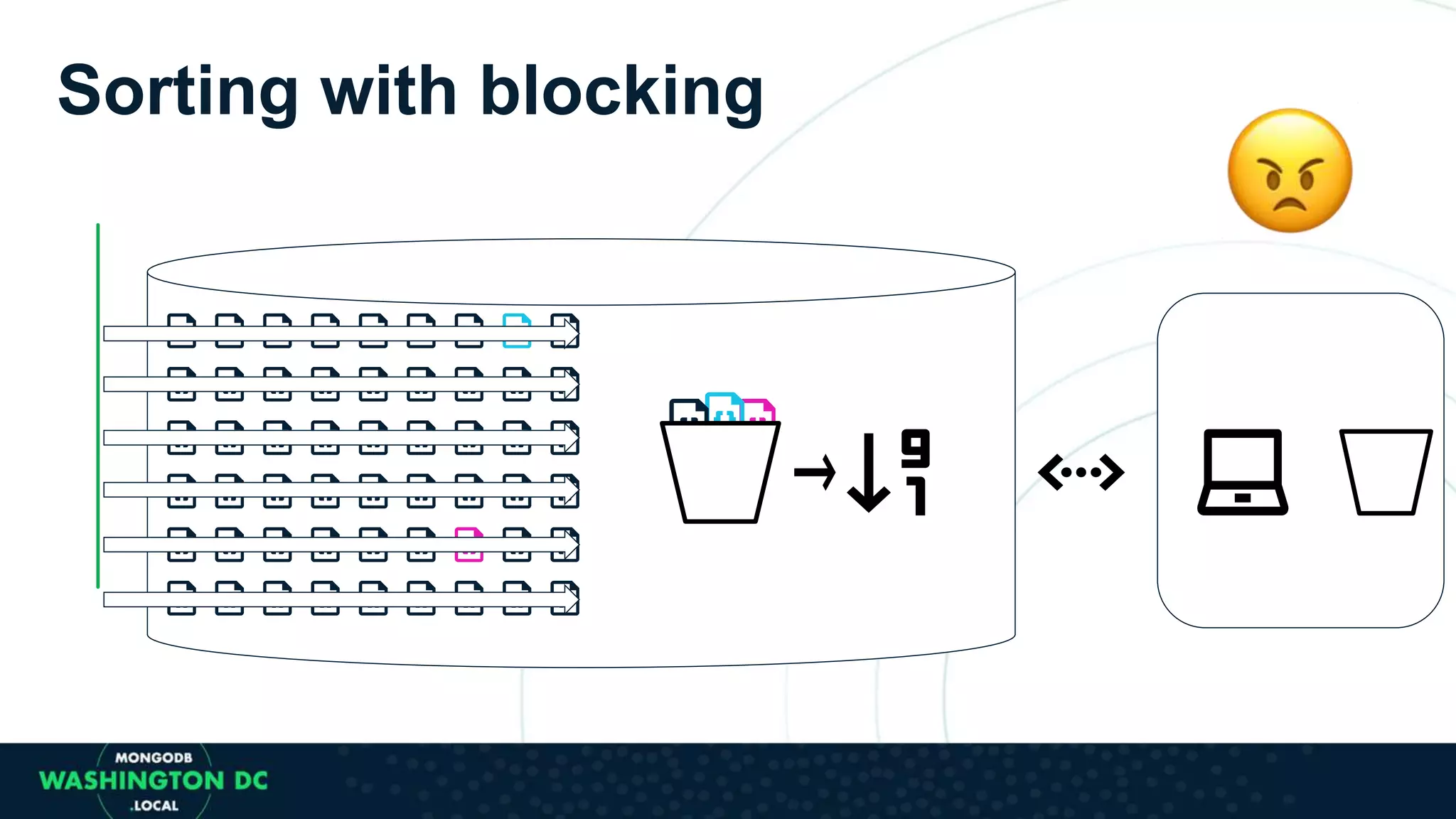 Sorting with blocking
 