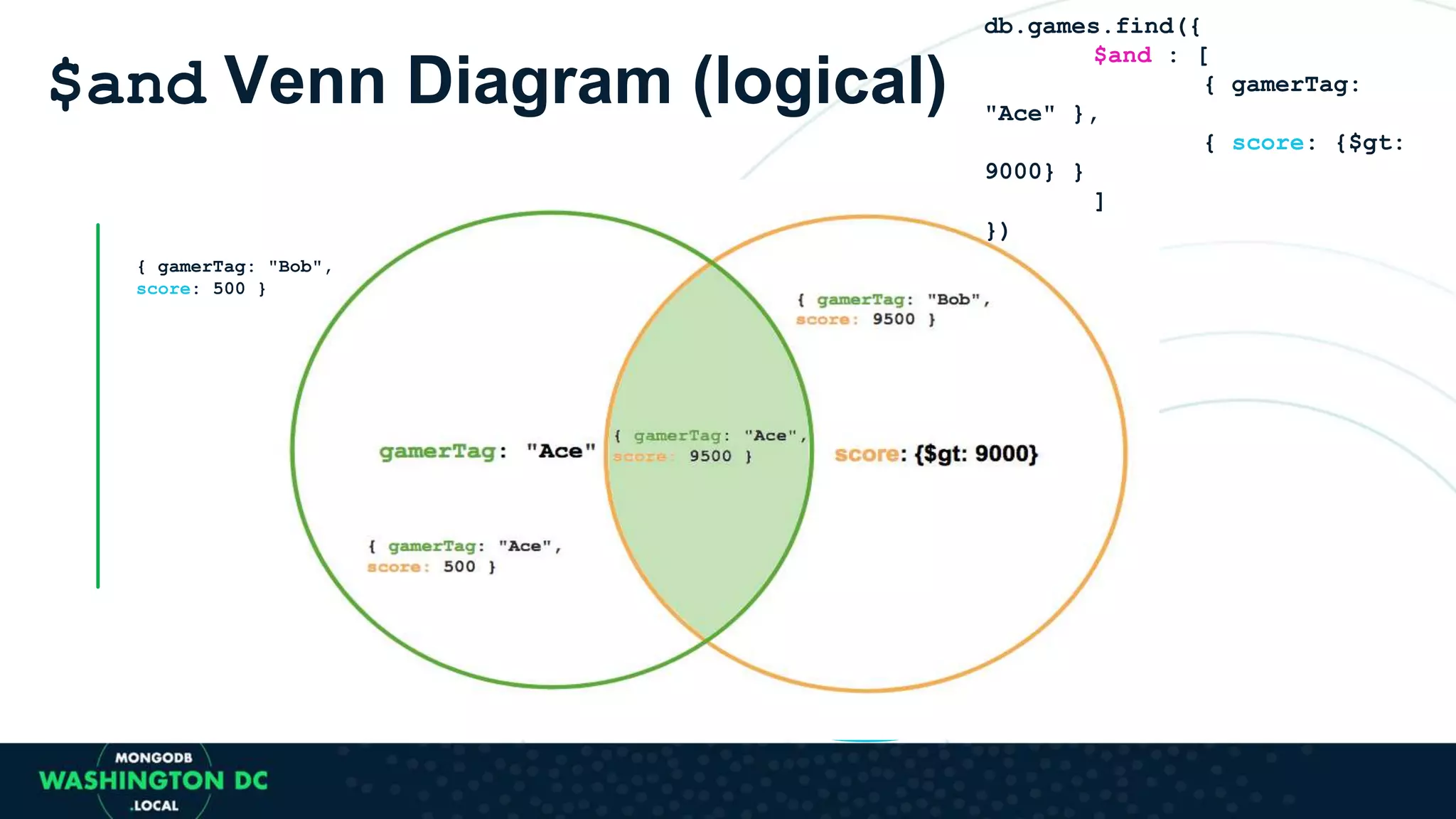 $and Venn Diagram (logical)
score: {$gt: 9000}gamerTag: "Ace"
{ gamerTag: "Ace",
score: 9500 }
{ gamerTag: "Ace",
score: 500 }
{ gamerTag: "Bob",
score: 9500 }
db.games.find({
$and : [
{ gamerTag:
"Ace" },
{ score: {$gt:
9000} }
]
})
{ gamerTag: "Bob",
score: 500 }
 