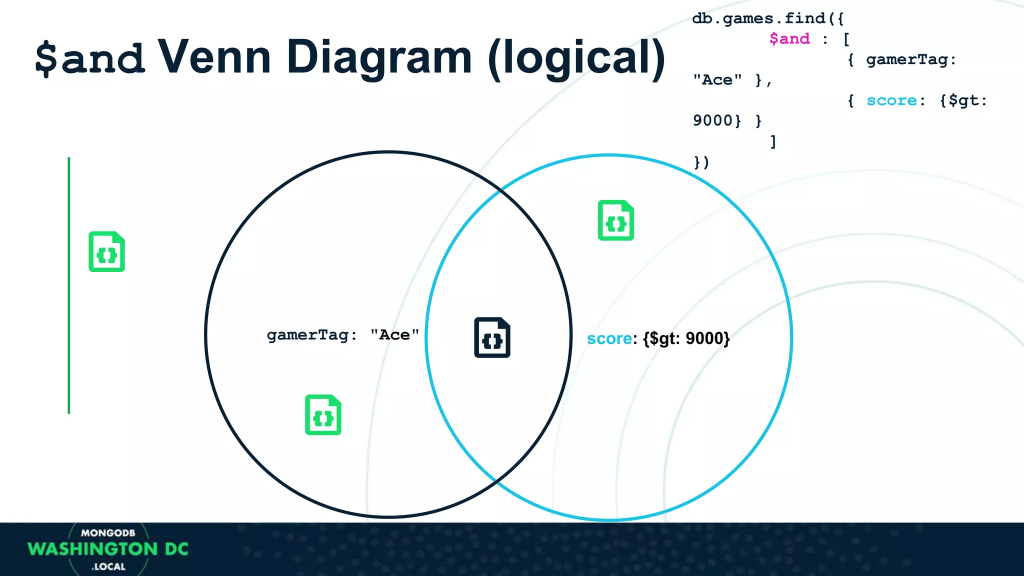 $and Venn Diagram (logical)
score: {$gt: 9000}gamerTag: "Ace"
db.games.find({
$and : [
{ gamerTag:
"Ace" },
{ score: {$gt:
9000} }
]
})
 
