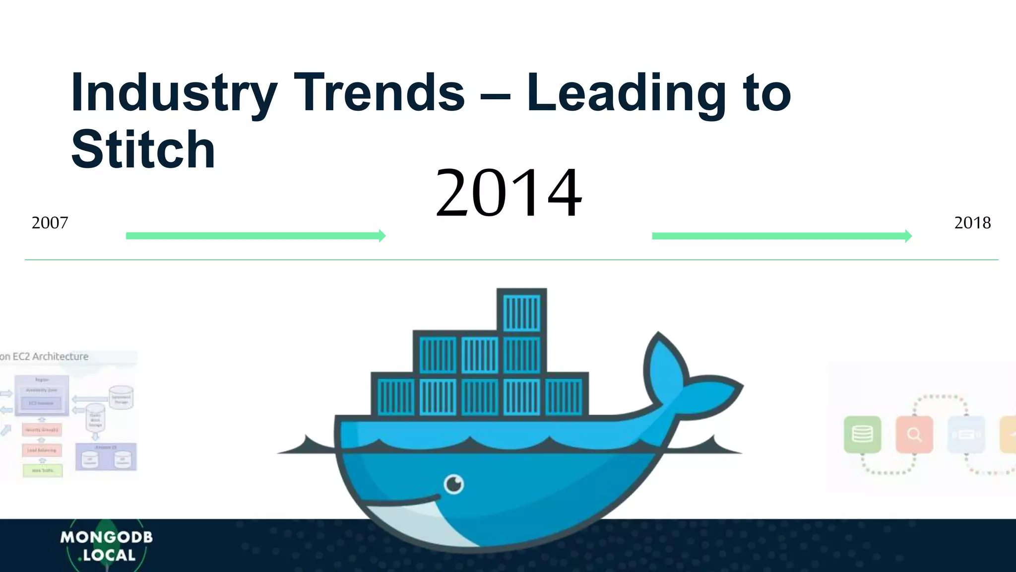 Industry Trends – Leading to
Stitch
20142007 2018
 