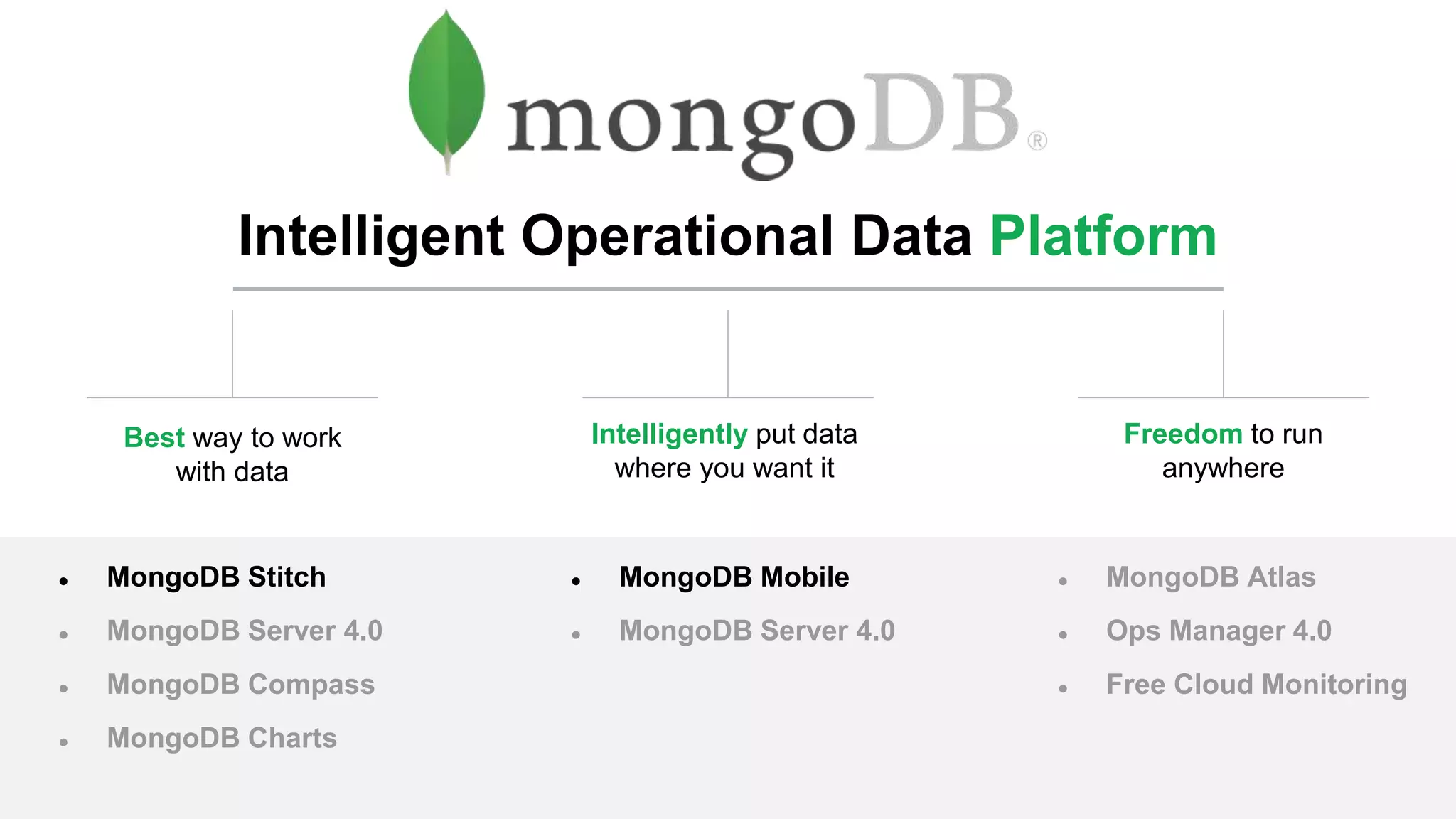 Intelligent Operational Data Platform
Best way to work
with data
Intelligently put data
where you want it
Freedom to run
anywhere
● MongoDB Stitch
● MongoDB Server 4.0
● MongoDB Compass
● MongoDB Charts
● MongoDB Mobile
● MongoDB Server 4.0
● MongoDB Atlas
● Ops Manager 4.0
● Free Cloud Monitoring
 