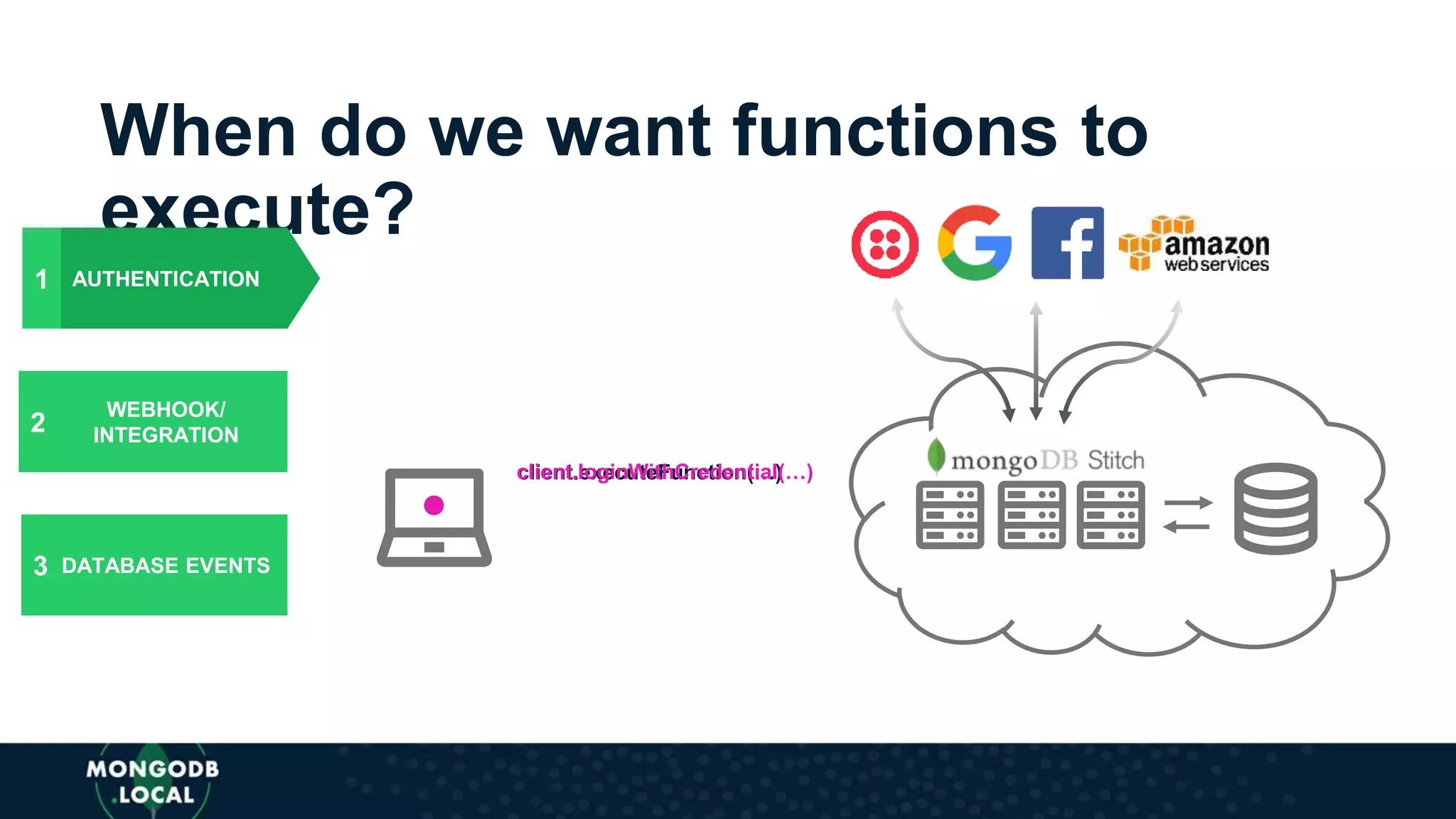 When do we want functions to
execute?
client.executeFunction(…)client.loginWithCredential(…)
AUTHENTICATION
WEBHOOK/
INTEGRATION
DATABASE EVENTS
1
2
3
 
