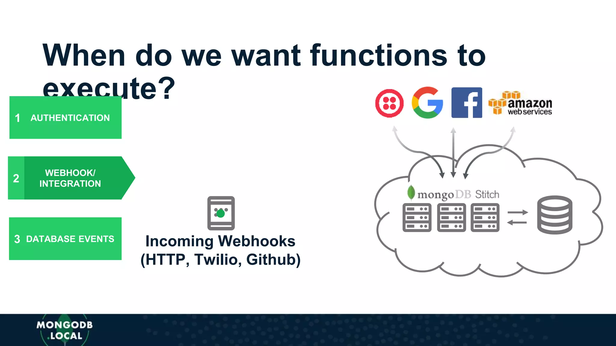 When do we want functions to
execute?
Incoming Webhooks
(HTTP, Twilio, Github)
AUTHENTICATION
WEBHOOK/
INTEGRATION
DATABASE EVENTS
1
2
3
 