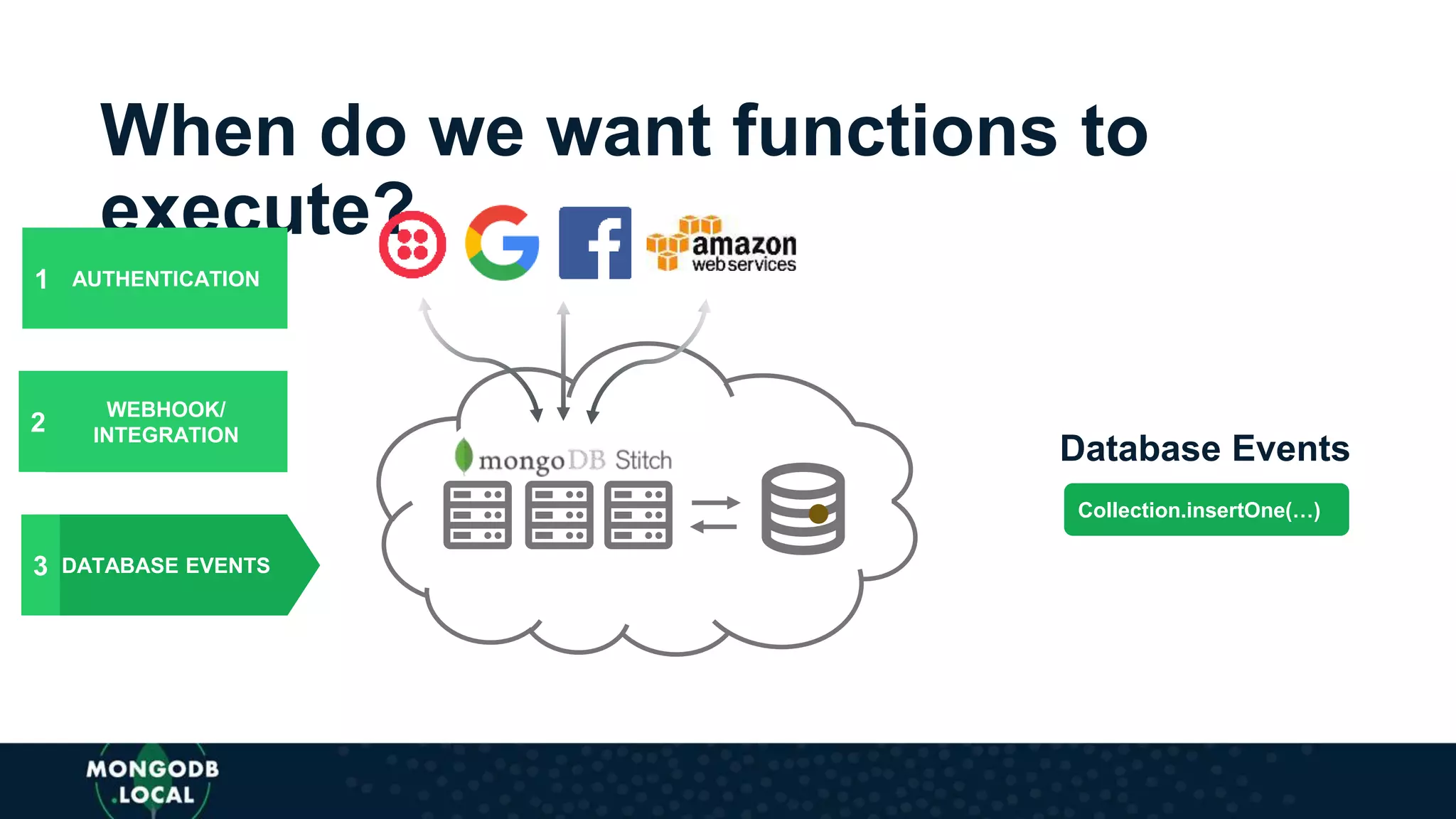 When do we want functions to
execute?
Database Events
Collection.insertOne(…)
AUTHENTICATION
WEBHOOK/
INTEGRATION
DATABASE EVENTS
1
2
3
 