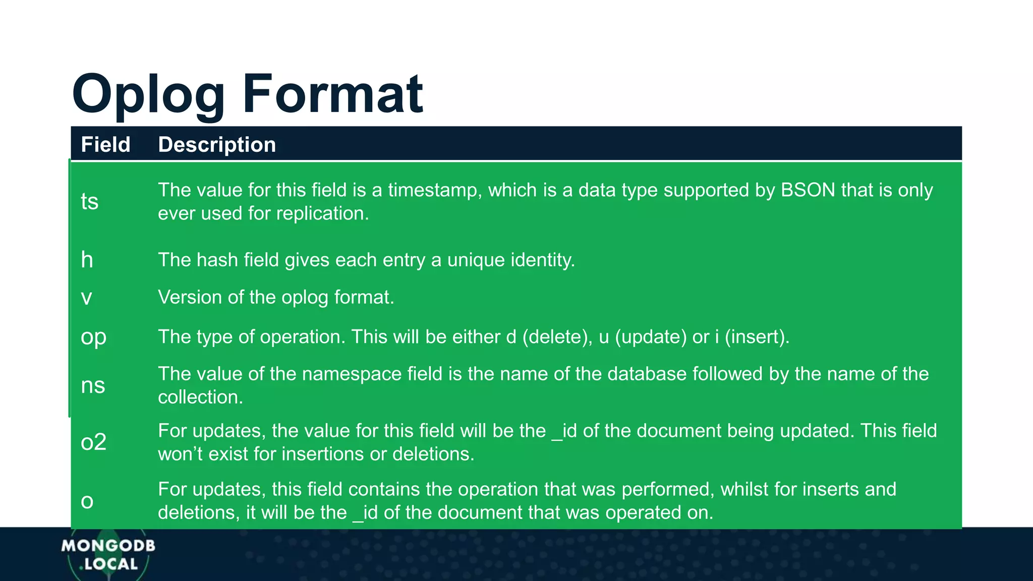 Oplog Format
Field Description
ts
The value for this field is a timestamp, which is a data type supported by BSON that is only
ever used for replication.
h The hash field gives each entry a unique identity.
v Version of the oplog format.
op The type of operation. This will be either d (delete), u (update) or i (insert).
ns
The value of the namespace field is the name of the database followed by the name of the
collection.
o2
For updates, the value for this field will be the _id of the document being updated. This field
won’t exist for insertions or deletions.
o
For updates, this field contains the operation that was performed, whilst for inserts and
deletions, it will be the _id of the document that was operated on.
 