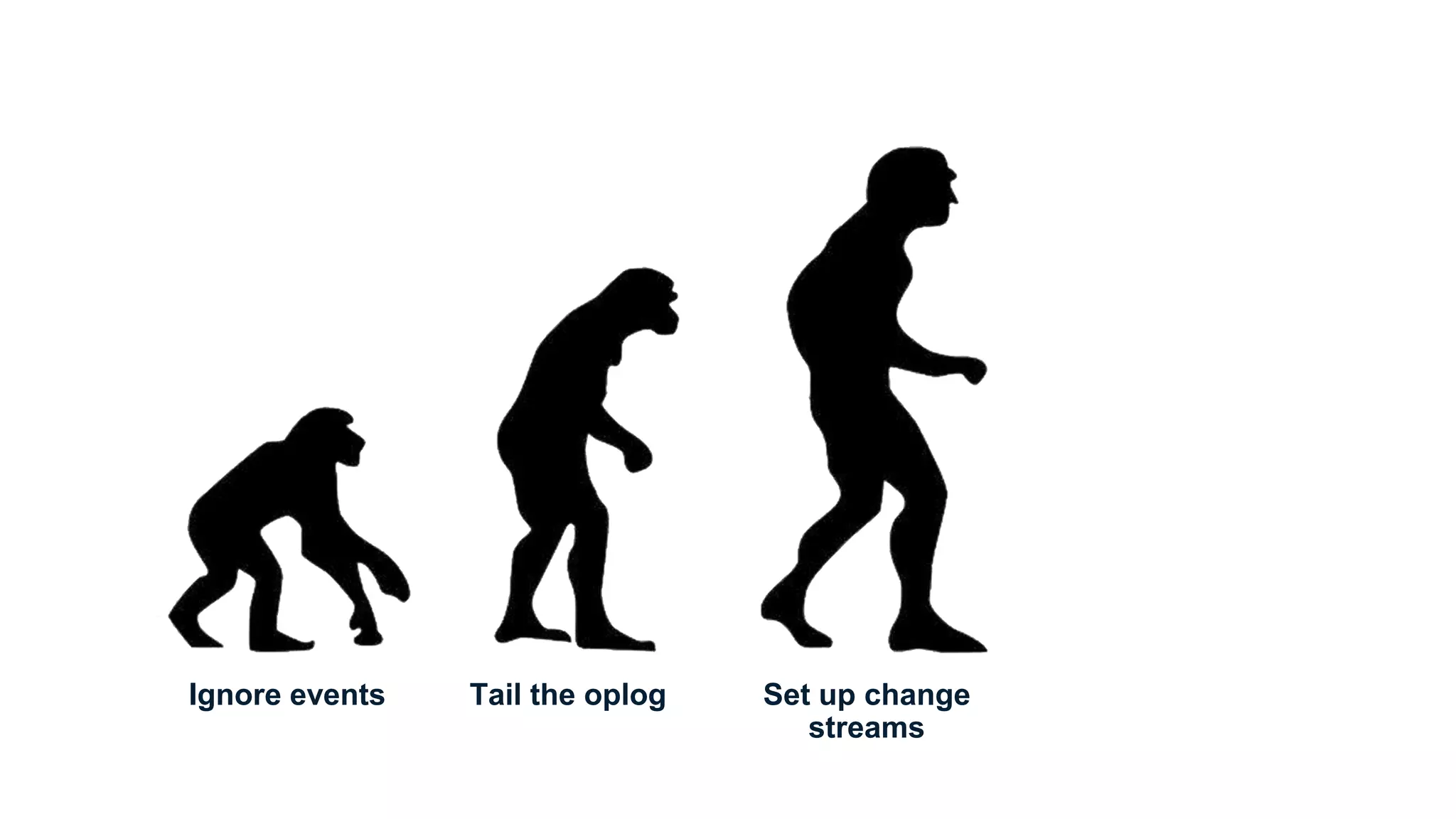 Ignore events Tail the oplog Set up change
streams
Triggers
 