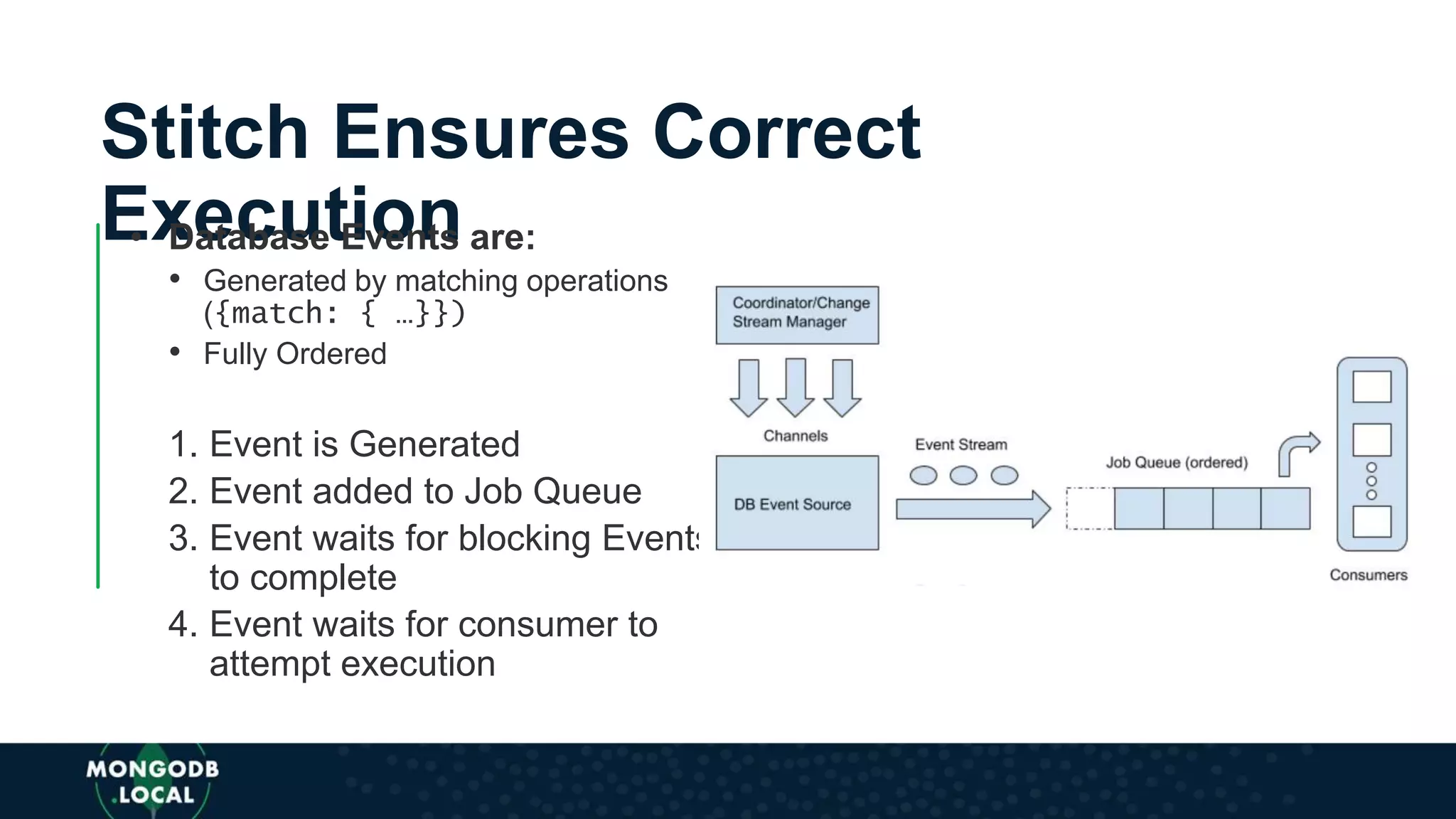Stitch Ensures Correct
Execution• Database Events are:
• Generated by matching operations
({match: { …}})
• Fully Ordered
1. Event is Generated
2. Event added to Job Queue
3. Event waits for blocking Events
to complete
4. Event waits for consumer to
attempt execution
 