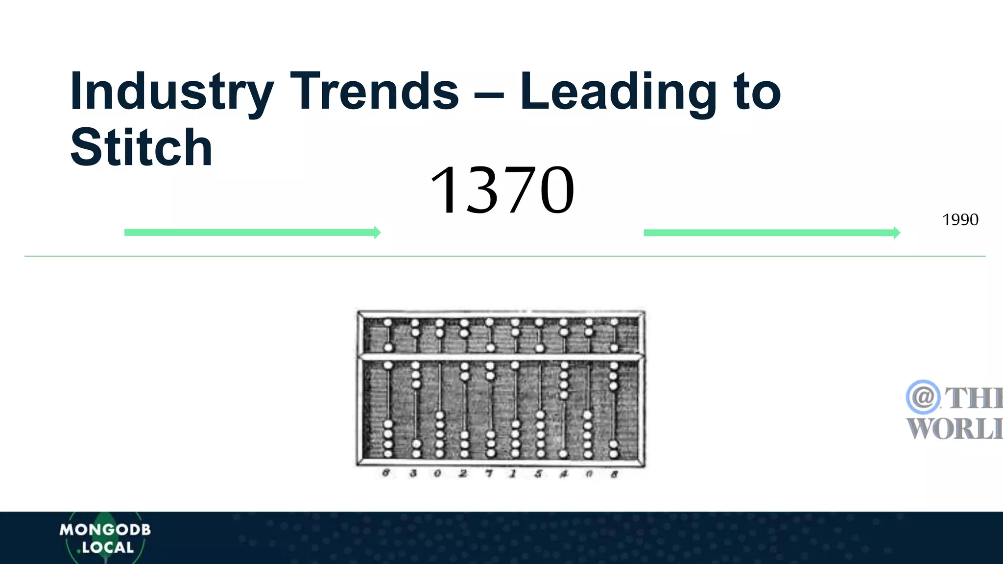 Industry Trends – Leading to
Stitch
1370 1990
 