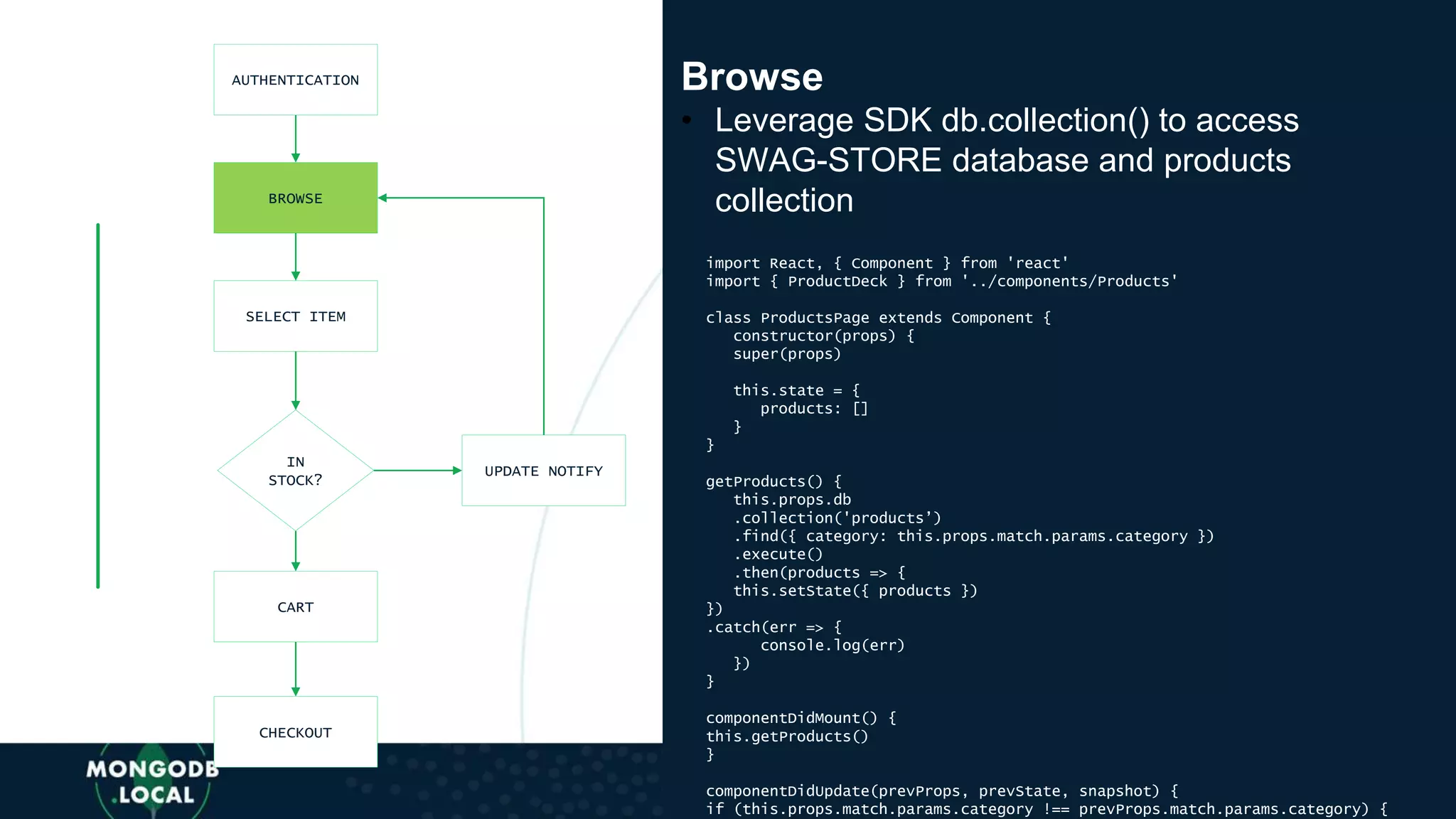 AUTHENTICATION
BROWSE
SELECT ITEM
IN
STOCK?
CART
CHECKOUT
UPDATE NOTIFY
Browse
• Leverage SDK db.collection() to access
SWAG-STORE database and products
collection
import React, { Component } from 'react'
import { ProductDeck } from '../components/Products'
class ProductsPage extends Component {
constructor(props) {
super(props)
this.state = {
products: []
}
}
getProducts() {
this.props.db
.collection('products’)
.find({ category: this.props.match.params.category })
.execute()
.then(products => {
this.setState({ products })
})
.catch(err => {
console.log(err)
})
}
componentDidMount() {
this.getProducts()
}
componentDidUpdate(prevProps, prevState, snapshot) {
if (this.props.match.params.category !== prevProps.match.params.category) {
 