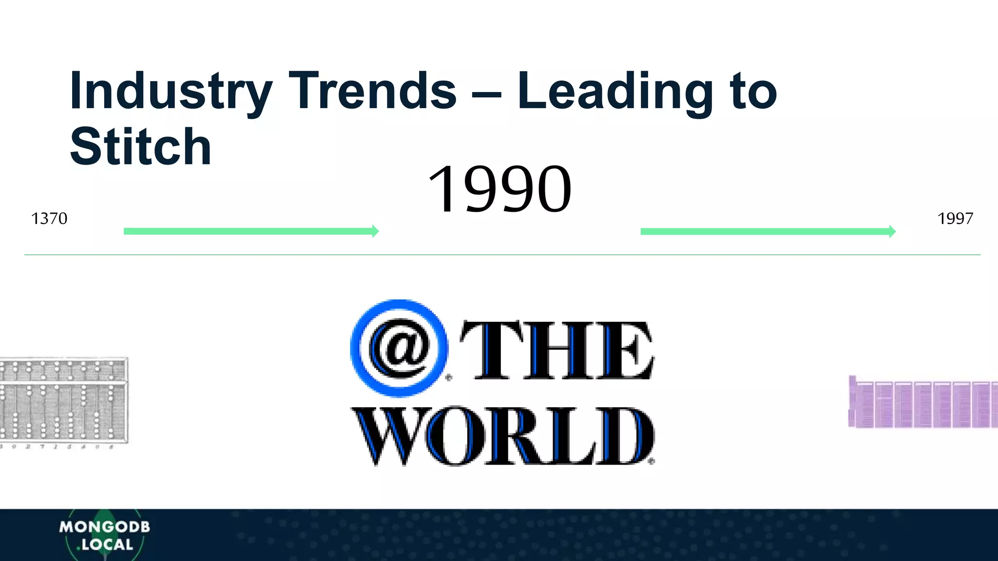 Industry Trends – Leading to
Stitch
19901370 1997
 