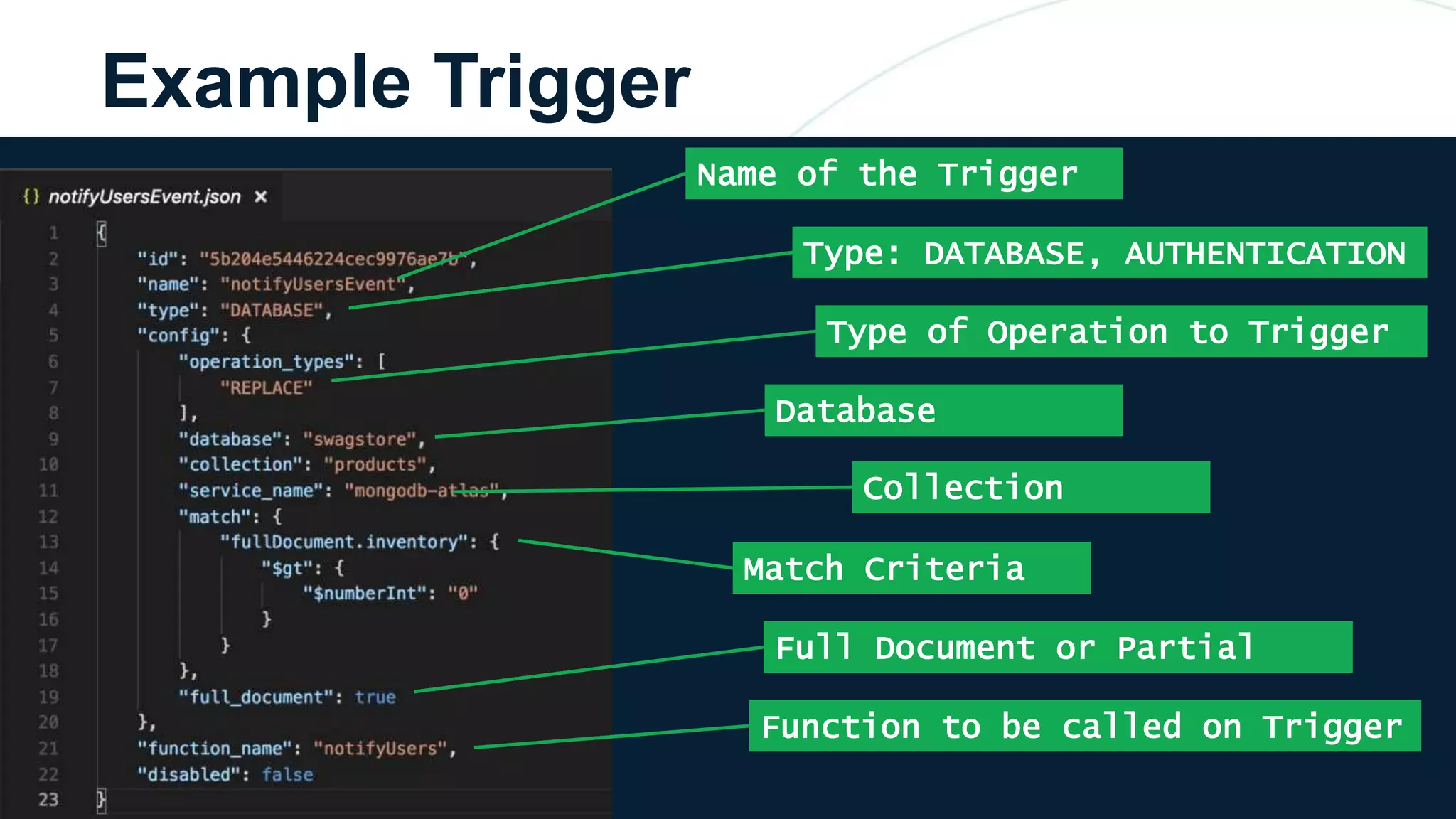 Example Trigger
Name of the Trigger
Type: DATABASE, AUTHENTICATION
Type of Operation to Trigger
Database
Collection
Match Criteria
Full Document or Partial
Function to be called on Trigger
 