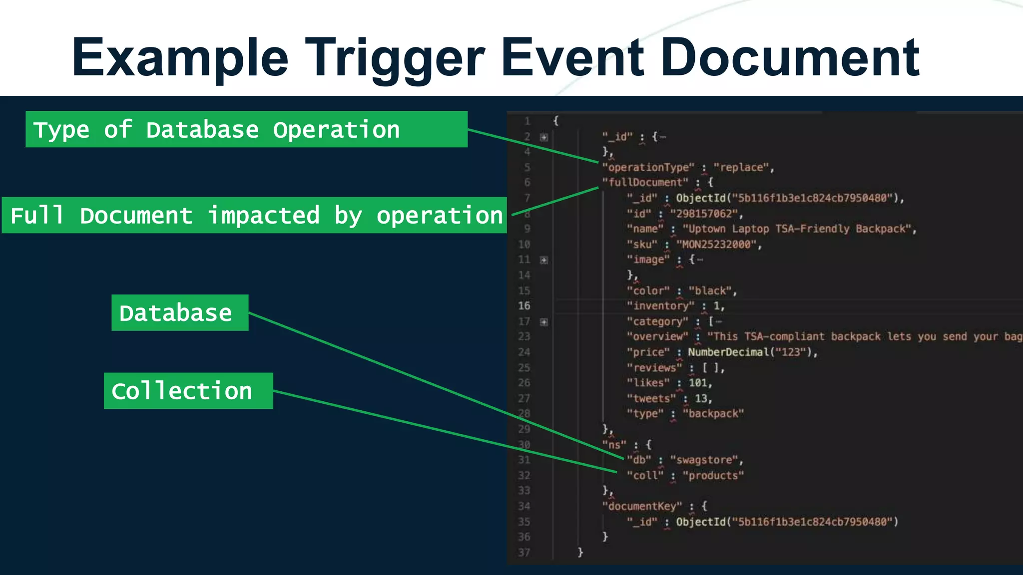 Example Trigger Event Document
Type of Database Operation
Full Document impacted by operation
Database
Collection
 
