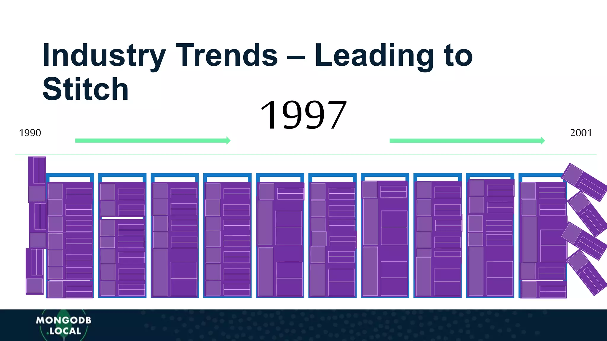 Industry Trends – Leading to
Stitch
19971990 2001
 