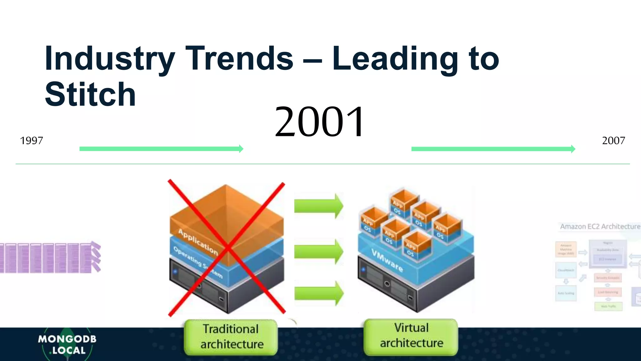 Industry Trends – Leading to
Stitch
20011997 2007
 
