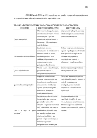 146
GÓMEZ et al (2006, p. 82) organizam um quadro comparativo para destacar
as diferenças entre o relato comunicativo e o relato de vida.
QUADRO 1. DIFERENÇAS ENTRE O RELATO COMUNICATIVO E O RELATO DE VIDA.
QUESTÕES RELATO COMUNICATIVO RELATO DE VIDA
Qual é seu objetivo?
Obter informação a partir de um
encontro interativo entre pessoas
que investigam e que são
investigadas, a fim de refletir e
interpretar a vida cotidiana por
meio do diálogo.
Obter a narrativa biográfica sobre a
vida de uma pessoa, que a conta da
forma como a tem vivido.
Em que está centrado o enfoque?
Realizar um processo
comunicativo de entendimento e
reflexão, durante os relatos,
cujas interpretações serão
validadas pela perspectiva e o
sentido que as pessoas
participantes lhe oferecem.
Realizar um processo instrumental,
segundo o qual a pessoa selecionada
relata episódios ou etapas de sua
vida ao(à) investigador(a)
especialista, que controla a
informação e completa os relatos.
Qual é sua orientação?
Orienta-se para a transformação,
por meio da reflexão e
interpretação compartilhadas.
Orienta-se para a interpretação de
uma experiência de vida.
Quem realiza a interpretação?
Procede-se à interpretação
conjunta, entre as pessoas que
investigam (e contribuem com
conhecimentos científicos) e
aquelas que são investigadas
(realizam os relatos), em
condições de igualdade.
É feita pela pessoa que investiga e
capta, da melhor maneira possível, o
ponto de vista da pessoa
investigada, com o intuito de
compreender e interpretar seus
significados.
Qual é o papel de quem
investiga?
Recuperar experiências e obter
interpretações que as pessoas
pesquisadas detêm sobre
situações e expectativas quanto à
vida, contrastando com estas as
bases científicas sobre o tema
em questão, mediante uma
relação de igualdade, o que
permite o rigor na realização da
técnica e na posterior
interpretação das informações.
Apreender a totalidade da
experiência biográfica de uma
pessoa, baseando-se na técnica que,
determinada por sua coerência e
comprovação, contrastada, garante a
validade.
 