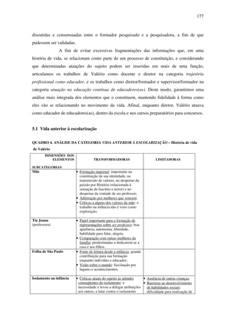 177
discutidas e consensuadas entre o formador pesquisado e a pesquisadora, a fim de que
pudessem ser validadas.
A fim de evitar excessivas fragmentações das informações que, em uma
história de vida, se relacionam como parte de um processo de constituição, e considerando
que determinadas atuações do sujeito podem ser inseridas em mais de uma função,
articulamos os trabalhos de Valério como docente e diretor na categoria trajetória
profissional como educador, e os trabalhos como diretor/formador e supervisor/formador na
categoria atuação na educação contínua de educadores(as). Deste modo, garantimos uma
análise mais integrada dos elementos que o constituem, mantendo fidelidade à forma como
eles vão se relacionando no movimento da vida. Afinal, enquanto diretor, Valério atuava
como educador de educadores(as), dentro da escola e nos cursos preparatórios para concursos.
5.1 Vida anterior à escolarização
QUADRO 4. ANÁLISE DA CATEGORIA VIDA ANTERIOR À ESCOLARIZAÇÃO – História de vida
de Valério
DIMENSÕES DOS
ELEMENTOS
SUBCATEGORIAS
TRANSFORMADORAS LIMITADORAS
Mãe • Formação maternal: importante na
constituição da sua identidade, na
transmissão de valores, no despertar da
paixão por História (relacionada à
sensação de fascínio e terror) e no
despertar da vontade de ser professor;
• Admiração por mulheres que vencem;
• Críticas a alguns dos valores da mãe: o
trabalho na infância não é visto como
exploração;
Tia Joana
(professora)
• Papel importante para a formação de
representações sobre ser professor: boa
aparência, autonomia, liberdade,
habilidade para falar, alegria.
• Comparação com outras mulheres da
família: predestinadas a dedicarem-se a
casa e aos filhos.
Folha de São Paulo • Fonte de leitura desde a infância: grande
contribuição para sua formação
enquanto indivíduo e educador;
• Visão sobre o mundo: fascinação por
lugares e acontecimentos.
Isolamento na infância • Críticas atuais do sujeito às atitudes
conseqüentes do isolamento: a
necessidade o levou a delegar atribuições
aos outros, a lutar contra o isolamento
• Ausência de outras crianças;
• Barreiras ao desenvolvimento
de habilidades sociais:
dificuldade para realização de
 