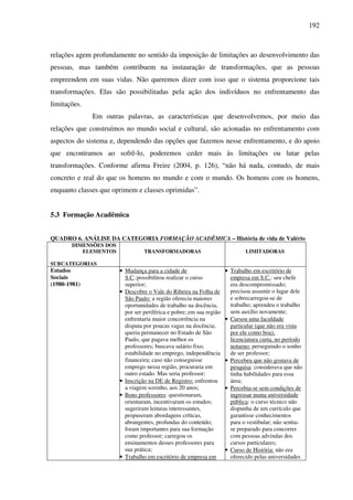 192
relações agem profundamente no sentido da imposição de limitações ao desenvolvimento das
pessoas, mas também contribuem na instauração de transformações, que as pessoas
empreendem em suas vidas. Não queremos dizer com isso que o sistema proporcione tais
transformações. Elas são possibilitadas pela ação dos indivíduos no enfrentamento das
limitações.
Em outras palavras, as características que desenvolvemos, por meio das
relações que construímos no mundo social e cultural, são acionadas no enfrentamento com
aspectos do sistema e, dependendo das opções que fazemos nesse enfrentamento, e do apoio
que encontramos ao sofrê-lo, poderemos ceder mais às limitações ou lutar pelas
transformações. Conforme afirma Freire (2004, p. 126), “não há nada, contudo, de mais
concreto e real do que os homens no mundo e com o mundo. Os homens com os homens,
enquanto classes que oprimem e classes oprimidas”.
5.3 Formação Acadêmica
QUADRO 6. ANÁLISE DA CATEGORIA FORMAÇÃO ACADÊMICA – História de vida de Valério
DIMENSÕES DOS
ELEMENTOS
SUBCATEGORIAS
TRANSFORMADORAS LIMITADORAS
Estudos
Sociais
(1980-1981)
• Mudança para a cidade de
S.C.:possibilitou realizar o curso
superior;
• Descobre o Vale do Ribeira na Folha de
São Paulo: a região oferecia maiores
oportunidades de trabalho na docência,
por ser periférica e pobre; em sua região
enfrentaria maior concorrência na
disputa por poucas vagas na docência;
queria permanecer no Estado de São
Paulo, que pagava melhor os
professores; buscava salário fixo,
estabilidade no emprego, independência
financeira; caso não conseguisse
emprego nessa região, procuraria em
outro estado. Mas seria professor;
• Inscrição na DE de Registro: enfrentou
a viagem sozinho, aos 20 anos;
• Bons professores: questionaram,
orientaram, incentivaram os estudos;
sugeriram leituras interessantes,
propuseram abordagens críticas,
abrangentes, profundas do conteúdo;
foram importantes para sua formação
como professor; carregou os
ensinamentos desses professores para
sua prática;
• Trabalho em escritório de empresa em
• Trabalho em escritório de
empresa em S.C.: seu chefe
era descompromissado;
precisou assumir o lugar dele
e sobrecarregou-se de
trabalho; aprendeu o trabalho
sem auxílio novamente;
• Cursou uma faculdade
particular (que não era vista
por ele como boa),
licenciatura curta, no período
noturno: perseguindo o sonho
de ser professor;
• Percebeu que não gostava de
pesquisa: considerava que não
tinha habilidades para essa
área;
• Percebia-se sem condições de
ingressar numa universidade
pública: o curso técnico não
dispunha de um currículo que
garantisse conhecimentos
para o vestibular; não sentia-
se preparado para concorrer
com pessoas advindas dos
cursos particulares;
• Curso de História: não era
oferecido pelas universidades
 