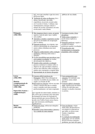 193
S.C.: teve que conciliar o que era com a
pessoa do chefe;
• Atribuição de aulas em Registro: foi o
último classificado; não tinha
experiência; era jovem; assume aulas
em 3 escolas (2 rurais, 1 urbana), mas
imediatamente consegue reduzir o
número de escolas; permanece em uma
escola rural e outra urbana.
públicas de sua cidade;
Pedagogia
(1982-1983)
• Não imaginava fazer o curso, ser gestor
(queria a sala de aula): mas o salário
seria melhor
• Aprendeu a estudar o regimento escolar:
que previa atividades de recuperação
para os alunos;
• Enquanto professor: era exigente, mas
oferecia oportunidade de recuperação;
muitos alunos obtinham nota neste
processo;
• Adquiriu conhecimentos sobre avaliação
qualitativa: diferença entre notas e
menções
• O curso possibilitou que percebesse seus
erros quanto à avaliação; ao avaliar,
deveria partir dos objetivos;
• Estudos sobre currículo e avaliação:
passou a esclarecer os alunos sobre os
objetivos de cada atividade avaliativa;
iniciou suas reflexões sobre avaliação e
mudou suas concepções a respeito dela;
• Oportunidade de ser diretor designado.
• Lecionava à noite e fazia
disciplinas;
• Sobre notas e menções: a
escola nunca explicou a
diferença;
• Enquanto professor: seguia o
exemplo de antigos
professores quanto à avaliação;
• Os professores não
incorporaram as concepções
propaladas sobre avaliação
Letras
(1984-1985)
História
(complementação de
Estudos Sociais)
(1985-1986)
Supervisão (6 meses –
complementação)
(1989)
• Concurso difícil (professor de
Português): obteve boa colocação no
concurso, no âmbito da sua cidade, sua
região e no Estado de SP;
•Aprovação no concurso: elevou sua auto-
estima e mostrou-lhe que os estudos
eram o caminho certo para ascender
profissionalmente e ser mais respeitado.
(por sugestão do entrevistado, reunimos os
três cursos que ocorreram, pois uma parte
da formação de Letras foi realizada no
mesmo período que cursava História. De
acordo com Valério foram cursos fracos,
que não trouxeram contribuições
significativas)
• Curso preparatório para
concurso: foi realizado com
sacrifício, numa cidade
distante;
• Concurso difícil e formação
ruim: significavam um maior
esforço do indivíduo para
transpor os desafios inerentes
à carreira;
Direito
(1991-1995)
• Professores bons: utilizavam situações-
problema;
•Aprendeu coisas interessantes e passou a
ver o mundo de outra maneira;
• Curso de Direito: exigia
muito dele; decepcionou-se
em relação às expectativas
que tinha; as classes eram
lotadas e impediam
discussões;
• A avaliação era inadequada
neste curso: em sua opinião,
deveria envolver situações-
problema, por meio dos quais
 