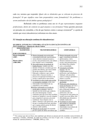 212
cada vez, teremos que responder: Quais são os obstáculos que se colocam no processo de
formação? O que significa estar bem preparado(a) como formador(a)? Os problemas a
serem analisados são de âmbito apenas pedagógico?
Refletindo sobre os problemas como um só: O que representamos enquanto
profissionais, dentro do contexto no qual atuamos e nos formamos? Estas questões precisam
ser pensadas em comunhão, a fim de que lutemos contra o cansaço existencial53
e a perda de
sentido que os(as) educadores(as) enfrentam nos dias atuais.
5.5 Atuação na educação contínua de educadores(as)
QUADRO 8. ANÁLISE DA CATEGORIA ATUAÇÃO NA EDUCAÇÃO CONTÍNUA DE
EDUCADORES(as) – História de vida de Valério
DIMENSÕES DOS
ELEMENTOS
SUBCATEGORIAS
TRANSFORMADORAS LIMITADORAS
Diretor designado
(1987)
Diretor efetivo
(1988-1989)
• Diretor designado em escola rural:
comunidade politizada, questionadora;
vários diretores tentaram assumir a
escola e não permaneceram, não tinham
boas relações com a comunidade;
• Desconhecimento da produção de
Emília Ferreiro: estudou sua obra
durante o Carnaval; considera que teve
grandes descobertas, que estava diante
de um dos maiores livros sobre
Educação; conheceu o que a autora
pensa sobre o fracasso escolar, o
processo de aquisição da leitura e da
escrita; a autora prova suas teorias;
• Facilidade do entrevistado para aceitar
as concepções estudadas: pode estar
relacionada à inexistência de sua
experiência com cartilhas;
•Desafios enfrentados na escolha da
escola após o concurso: superou
fazendo uso das teorias que conhecia;
não seria intransigente; evitaria
confrontos para que fosse bem recebido;
mostrou-se amigável e usou de simpatia
para conquistar as pessoas; procurou
estabelecer boas relações com os
alunos, valorizar o que pensavam, a fim
de que o considerassem bem; percebeu
que a equipe poderia gostar do diretor
anterior e dele também;
• Direção da escola rural: foi assumida
por ele a partir de idéias inovadoras que
• Diretor designado em escola
rural: comunidade politizada,
questionadora; vários
diretores tentaram assumir a
escola e não permaneceram,
não tinham boas relações
com a comunidade;
• Concepções de Emília
Ferreiro: não são
compreendidas pelos
professores, que trabalham a
silabação; não percebem
como as crianças aprendem a
leitura e a escrita;
• Leitura do livro sem se
aprofundar;
• Professores não entendem as
teorias de Ferreiro: por isso a
rejeitam; sua importância
para a Educação ainda não foi
reconhecida pelos
professores; eles não
conseguem ter uma prática de
acordo com essas idéias; têm
dificuldade para deixarem o
trabalho tradicional;
• Facilidade do entrevistado
para aceitar as concepções
estudadas: pode estar
relacionada à inexistência de
sua experiência com
cartilhas;
53
“Um cansaço que não era físico, mas espiritual, que deixava as pessoas por ele assumidas vazias de ânimo, de
esperança e tomadas, sobretudo, do medo da aventura e do risco. É que a ele, o cansaço, se ajuntava o que
nomeei de ‘anestesia histórica’.” (FREIRE, 2003a, p. 124)
 