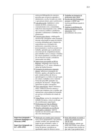 213
retirou da bibliografia do concurso;
percebeu que era preciso aprender a
administrar a escola, levando em conta
o que pensam alunos, pais e professores;
• Luta pela escola: implantou o curso
noturno de EJA; comunicava-se
constantemente com a comunidade;
tinha bom relacionamento com a APM;
não vivenciou conflitos e problemas;
aprendeu a administrar e trabalhar com
professores;
• Concurso para diretor: a bibliografia
mostrou-lhe concepções sobre formação
docente relacionada ao apoio do diretor;
as teorias defendiam que a função dos
especialistas era a formação dos
professores; concordou com esse
posicionamento e resolveu assumir esse
trabalho; aprendeu que os professores
necessitavam de competência técnica
para trabalhar com as crianças e famílias
das classes populares, acusadas por eles
de seu fracasso escolar; considerou
interessante essa idéia;
• Supervisora em reunião na DE de
Registro: indignada com a taxa de
retenção na 1ª. e 2ª. séries; difundia as
idéias de Emília Ferreiro;
• Formação de professores enquanto
diretor: utilizou as concepções de
Ferreiro; ajudou a divulgá-las movido
pela vontade política de elevar a
aprendizagem e os índices de aprovação
dos alunos; trabalhou com o material
fornecido pela SEE (pautados nas
produções de Ferreiro – Projeto Ipê);
apaixonou-se pelas concepções;
• Fazia capacitações: depois ministrava
aulas; conheceu diversos autores e
teorias que rompiam com a cartilha, que
salientavam a necessidade da formação
em serviço e de horários de estudo na
escola;
• Telma Weisz: acesso às concepções e ao
trabalho da autora; visita à escola que
ela coordena para capacitação;
• Profissionais do Vale do Ribeira:
tinham concepções de vanguarda;
• Desafios enfrentados na escolha da
escola após o concurso: superou
fazendo uso das teorias que conhecia;
não seria intransigente;
• Trabalhar na formação de
professores não é fácil;
• Escolas não têm formadores:
portanto, o HTPC não
resolveu problemas quanto à
educação;
• Analisar os problemas da
prática pedagógica à luz de
uma teoria: esse
procedimento não existe;
Supervisor designado e
Assistente Pedagógico em
Miracatu (1990)
Supervisor designado em
S.C. (1991-1992)
• Dedicação aos estudos para concurso:
fazia cursos preparatórios, mas preferia
estudar sozinho, pois aprendia mais
lendo do que assistindo a aulas; a
bibliografia dos cursos mudou sua
forma de pensar; considerou-se
igualmente capaz de oferecer cursos
• Sente dificuldade em mudar a
prática dos professores em
sala de aula;
• Auto-avaliação: admite que
pode estar errado, mas afirma
que consegue auto-avaliar-se;
que sabe o que poderia fazer
 
