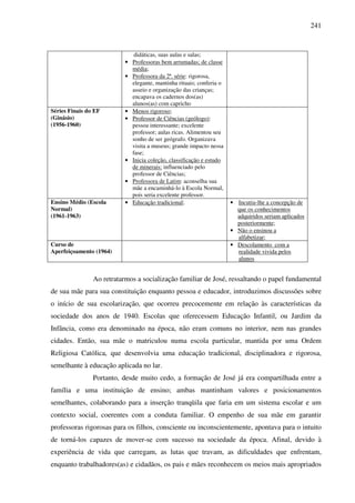 241
didáticas, suas aulas e salas;
• Professoras bem arrumadas; de classe
média;
• Professora da 2ª. série: rigorosa,
elegante, mantinha rituais; conferia o
asseio e organização das crianças;
encapava os cadernos dos(as)
alunos(as) com capricho
Séries Finais do EF
(Ginásio)
(1956-1960)
• Menos rigoroso;
• Professor de Ciências (geólogo):
pessoa interessante; excelente
professor; aulas ricas. Alimentou seu
sonho de ser geógrafo. Organizava
visita a museus; grande impacto nessa
fase;
• Inicia coleção, classificação e estudo
de minerais: influenciado pelo
professor de Ciências;
• Professora de Latim: aconselha sua
mãe a encaminhá-lo à Escola Normal,
pois seria excelente professor.
Ensino Médio (Escola
Normal)
(1961-1963)
• Educação tradicional; • Incutiu-lhe a concepção de
que os conhecimentos
adquiridos seriam aplicados
posteriormente;
• Não o ensinou a
alfabetizar;
Curso de
Aperfeiçoamento (1964)
• Descolamento com a
realidade vivida pelos
alunos
Ao retratarmos a socialização familiar de José, ressaltando o papel fundamental
de sua mãe para sua constituição enquanto pessoa e educador, introduzimos discussões sobre
o início de sua escolarização, que ocorreu precocemente em relação às características da
sociedade dos anos de 1940. Escolas que oferecessem Educação Infantil, ou Jardim da
Infância, como era denominado na época, não eram comuns no interior, nem nas grandes
cidades. Então, sua mãe o matriculou numa escola particular, mantida por uma Ordem
Religiosa Católica, que desenvolvia uma educação tradicional, disciplinadora e rigorosa,
semelhante à educação aplicada no lar.
Portanto, desde muito cedo, a formação de José já era compartilhada entre a
família e uma instituição de ensino; ambas mantinham valores e posicionamentos
semelhantes, colaborando para a inserção tranqüila que faria em um sistema escolar e um
contexto social, coerentes com a conduta familiar. O empenho de sua mãe em garantir
professoras rigorosas para os filhos, consciente ou inconscientemente, apontava para o intuito
de torná-los capazes de mover-se com sucesso na sociedade da época. Afinal, devido à
experiência de vida que carregam, as lutas que travam, as dificuldades que enfrentam,
enquanto trabalhadores(as) e cidadãos, os pais e mães reconhecem os meios mais apropriados
 
