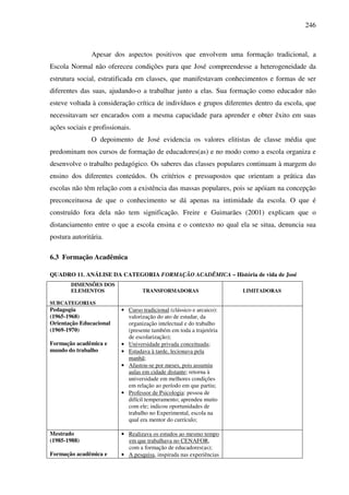 246
Apesar dos aspectos positivos que envolvem uma formação tradicional, a
Escola Normal não ofereceu condições para que José compreendesse a heterogeneidade da
estrutura social, estratificada em classes, que manifestavam conhecimentos e formas de ser
diferentes das suas, ajudando-o a trabalhar junto a elas. Sua formação como educador não
esteve voltada à consideração crítica de indivíduos e grupos diferentes dentro da escola, que
necessitavam ser encarados com a mesma capacidade para aprender e obter êxito em suas
ações sociais e profissionais.
O depoimento de José evidencia os valores elitistas de classe média que
predominam nos cursos de formação de educadores(as) e no modo como a escola organiza e
desenvolve o trabalho pedagógico. Os saberes das classes populares continuam à margem do
ensino dos diferentes conteúdos. Os critérios e pressupostos que orientam a prática das
escolas não têm relação com a existência das massas populares, pois se apóiam na concepção
preconceituosa de que o conhecimento se dá apenas na intimidade da escola. O que é
construído fora dela não tem significação. Freire e Guimarães (2001) explicam que o
distanciamento entre o que a escola ensina e o contexto no qual ela se situa, denuncia sua
postura autoritária.
6.3 Formação Acadêmica
QUADRO 11. ANÁLISE DA CATEGORIA FORMAÇÃO ACADÊMICA – História de vida de José
DIMENSÕES DOS
ELEMENTOS
SUBCATEGORIAS
TRANSFORMADORAS LIMITADORAS
Pedagogia
(1965-1968)
Orientação Educacional
(1969-1970)
Formação acadêmica e
mundo do trabalho
• Curso tradicional (clássico e arcaico):
valorização do ato de estudar, da
organização intelectual e do trabalho
(presente também em toda a trajetória
de escolarização);
• Universidade privada conceituada;
• Estudava à tarde, lecionava pela
manhã;
• Afastou-se por meses, pois assumiu
aulas em cidade distante; retorna à
universidade em melhores condições
em relação ao período em que partiu;
• Professor de Psicologia: pessoa de
difícil temperamento; aprendeu muito
com ele; indicou oportunidades de
trabalho no Experimental, escola na
qual era mentor do currículo;
Mestrado
(1985-1988)
Formação acadêmica e
• Realizava os estudos ao mesmo tempo
em que trabalhava no CENAFOR,
com a formação de educadores(as);
• A pesquisa, inspirada nas experiências
 