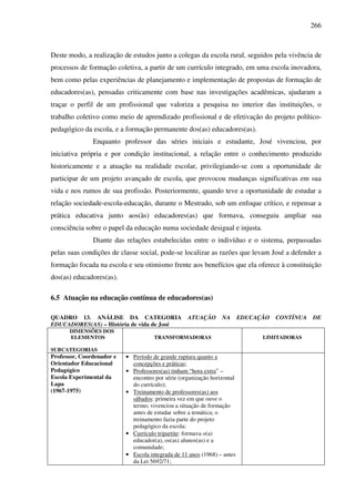 266
Deste modo, a realização de estudos junto a colegas da escola rural, seguidos pela vivência de
processos de formação coletiva, a partir de um currículo integrado, em uma escola inovadora,
bem como pelas experiências de planejamento e implementação de propostas de formação de
educadores(as), pensadas criticamente com base nas investigações acadêmicas, ajudaram a
traçar o perfil de um profissional que valoriza a pesquisa no interior das instituições, o
trabalho coletivo como meio de aprendizado profissional e de efetivação do projeto político-
pedagógico da escola, e a formação permanente dos(as) educadores(as).
Enquanto professor das séries iniciais e estudante, José vivenciou, por
iniciativa própria e por condição institucional, a relação entre o conhecimento produzido
historicamente e a atuação na realidade escolar, privilegiando-se com a oportunidade de
participar de um projeto avançado de escola, que provocou mudanças significativas em sua
vida e nos rumos de sua profissão. Posteriormente, quando teve a oportunidade de estudar a
relação sociedade-escola-educação, durante o Mestrado, sob um enfoque crítico, e repensar a
prática educativa junto aos(às) educadores(as) que formava, conseguiu ampliar sua
consciência sobre o papel da educação numa sociedade desigual e injusta.
Diante das relações estabelecidas entre o indivíduo e o sistema, perpassadas
pelas suas condições de classe social, pode-se localizar as razões que levam José a defender a
formação focada na escola e seu otimismo frente aos benefícios que ela oferece à constituição
dos(as) educadores(as).
6.5 Atuação na educação contínua de educadores(as)
QUADRO 13. ANÁLISE DA CATEGORIA ATUAÇÃO NA EDUCAÇÃO CONTÍNUA DE
EDUCADORES(AS) – História de vida de José
DIMENSÕES DOS
ELEMENTOS
SUBCATEGORIAS
TRANSFORMADORAS LIMITADORAS
Professor, Coordenador e
Orientador Educacional
Pedagógico
Escola Experimental da
Lapa
(1967-1975)
• Período de grande ruptura quanto a
concepções e práticas;
• Professores(as) tinham “hora extra” –
encontro por série (organização horizontal
do currículo);
• Treinamento de professores(as) aos
sábados: primeira vez em que ouve o
termo; vivenciou a situação de formação
antes de estudar sobre a temática; o
treinamento fazia parte do projeto
pedagógico da escola;
• Currículo tripartite: formava o(a)
educador(a), os(as) alunos(as) e a
comunidade;
• Escola integrada de 11 anos (1968) – antes
da Lei 5692/71;
 
