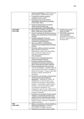 268
garantia possibilidades; autonomia para ter
projeto próprio, trabalho diferenciado;
• A experiência inspirou pesquisas
acadêmicas sobre a escola;
• Experiência nesta escola ofereceu
oportunidades interessantes de trabalho
(CENAFOR e MEC);
• Seus(suas) professores(as): levaram o
melhor do Experimental e das
universidades para o CENAFOR/MEC
CENAFOR
(1976-1985)
• Representação do MEC no Estado de São
Paulo, voltado para o Ensino Médio;
• Governo do Estado de São Paulo assumiu o
prédio e os(as) profissionais, transformando
em FDE;
• Trabalho planejando “Cursos de
Atualização Pedagógica para Professores
do Ensino Técnico Brasileiro”;
• Após a Lei 5692/71: CENAFOR foi
responsável pela implementação do Ensino
Técnico;
• Sua tarefa: elaborar “pacotes” para todo o
país (experiência diferente do
Experimental, exigiu outras capacidades);
junto a outros(as) colegas, levou a
experiência do Experimental ao
CENAFOR/MEC;
• Desenvolveu a capacidade de pensar
política nacional de educação;
• Coordenou políticas de formação e
treinamento de professores para todo o
Brasil, financiadas pelo Banco Mundial;
• Inicia questionamento sobre os pacotes;
cria nova metodologia – trabalha a partir de
cada escola (revolucionário); ressignifica a
questão da formação – começa a falar sobre
formação contínua, permanente de
educadores;
• Experiência com formação: professores(as)
mostravam outras necessidades de
aprendizado – ampliação da cultura e de
experiências (“o curso foi ótimo, mas o
conjunto foi muito bom”). Necessidades
humanas e necessidades formativas para a
docência – a pessoa do professor ganha
com diferentes experiências, fica
enriquecida (o que nos leva a refletir sobre
o real alcance das atividades tradicionais de
formação continuada).;
• Experiências de formação levaram a pensar
mudanças, considerando momentos para
conhecer o local e momentos para estudar –
planejamento de visitas a livrarias, teatros,
cinemas, museus, exposições (reorganizar o
tempo dos cursos).
• Fechado pelo governo
Sarney em 1986;
• CENAFOR: atrasado em
certas concepções
(treinamento de recursos
humanos), questionadas por
ele desde 1974;
MEC
(1985-1986)
• Muda-se para Brasília, a fim de trabalhar no
Ministério da Educação; coordenou o
Ensino Médio em âmbito nacional;
• Juntamente com colegas, escreve artigos
 
