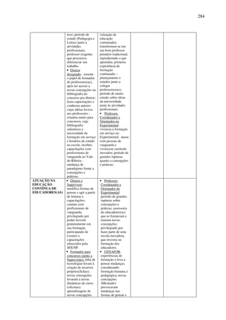 284
teve; período de
estudo (Pedagogia e
Letras) junto a
atividades
profissionais;
professor exigente,
que procurava
diferenciar seu
trabalho.
• Diretor
designado: assume
o papel de formador
de professores(as),
após ter acesso a
novas concepções na
bibliografia do
concurso pra diretor;
fazia capacitações e
conheceu autores
cujas idéias levava
aos professores ;
estudou muito para
concursos, cuja
bibliografia
salientava a
necessidade da
formação em serviço
e horários de estudo
na escola; recebeu
capacitações com
profissionais de
vanguarda no Vale
do Ribeira -
mudança de
paradigmas frente a
concepções e
práticas;
(situação de
educação
continuada);
transformou-se em
um bom professor
primário tradicional,
reproduzindo o que
aprendeu; primeira
experiência de
formação
continuada –
planejamento e
estudos junto a
colegas
professores(as);
período de muito
estudo sobre obras
da universidade
junto às atividades
profissionais;
• Professor,
Coordenador e
Orientador no
Experimental:
vivencia a formação
em serviço no
Experimental; atuou
com pessoas de
vanguarda e
vivenciou currículo
inovador; período de
grandes rupturas
quanto a concepções
e práticas;
ATUAÇÃO NA
EDUCAÇÃO
CONTÍNUA DE
EDUCADORES(AS)
• Diretor e
Supervisor:
modifica formas de
pensar e agir a partir
de leituras e
capacitações;
contato com
profissionais de
vanguarda;
privilegiado por
poder investir
gratuitamente em
sua formação,
participando de
eventos e
capacitações
oferecidos pela
SEE/SP.
• Formador para
concursos (junto a
Supervisão): falta de
tecnologias levam à
criação de recursos
próprios(fichas);
novas concepções
levaram a novas
dinâmicas de curso
(oficinas);
aprendizagens de
novas concepções
• Professor,
Coordenador e
Orientador do
Experimental:
período de grandes
rupturas sobre
concepções e
práticas; assessoria
de educadores(as)
que se formavam e
traziam novas
concepções;
privilegiado por
fazer parte de uma
escola inovadora,
que investia na
formação dos
educadores.
• CENAFOR:
experiências de
formação o leva a
pensar mudanças,
considerando
formação humana e
pedagógica; novas
concepções
(Mestrado)
provocavam
mudanças nas
formas de pensar e
 