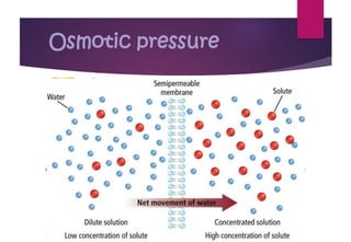 Osmotic pressure
 