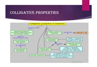 Colligative properties
 