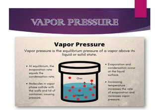 VAPOR PRESSURE
 