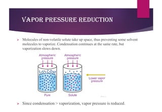 Vapor Pressure Reduction
➢ Molecules of non-volatile solute take up space, thus preventing some solvent
molecules to vaporize. Condensation continues at the same rate, but
vaporization slows down.
➢ Since condensation > vaporization, vapor pressure is reduced.
 
