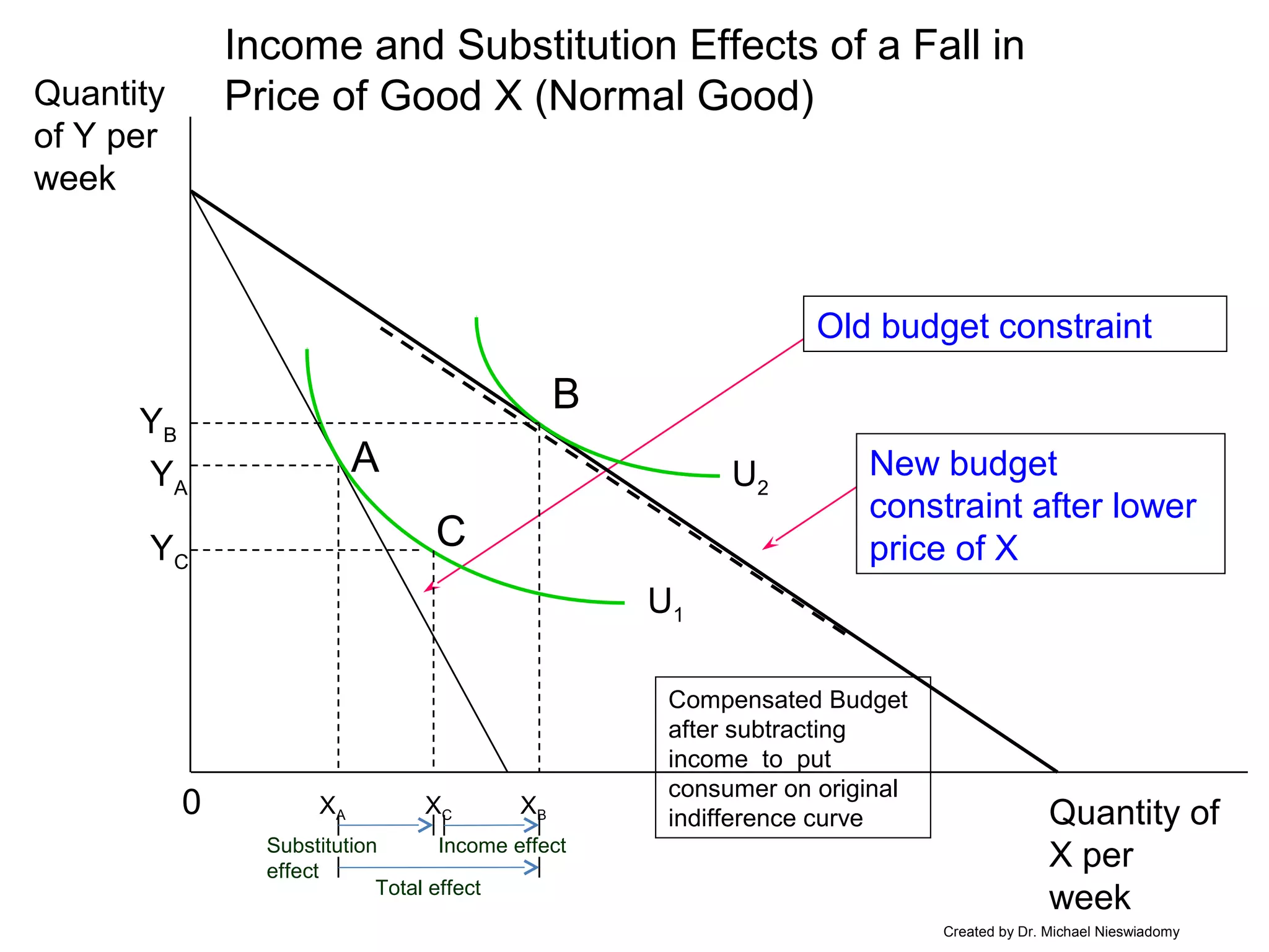 Welear Drop Price Consumption Curve | PPT
