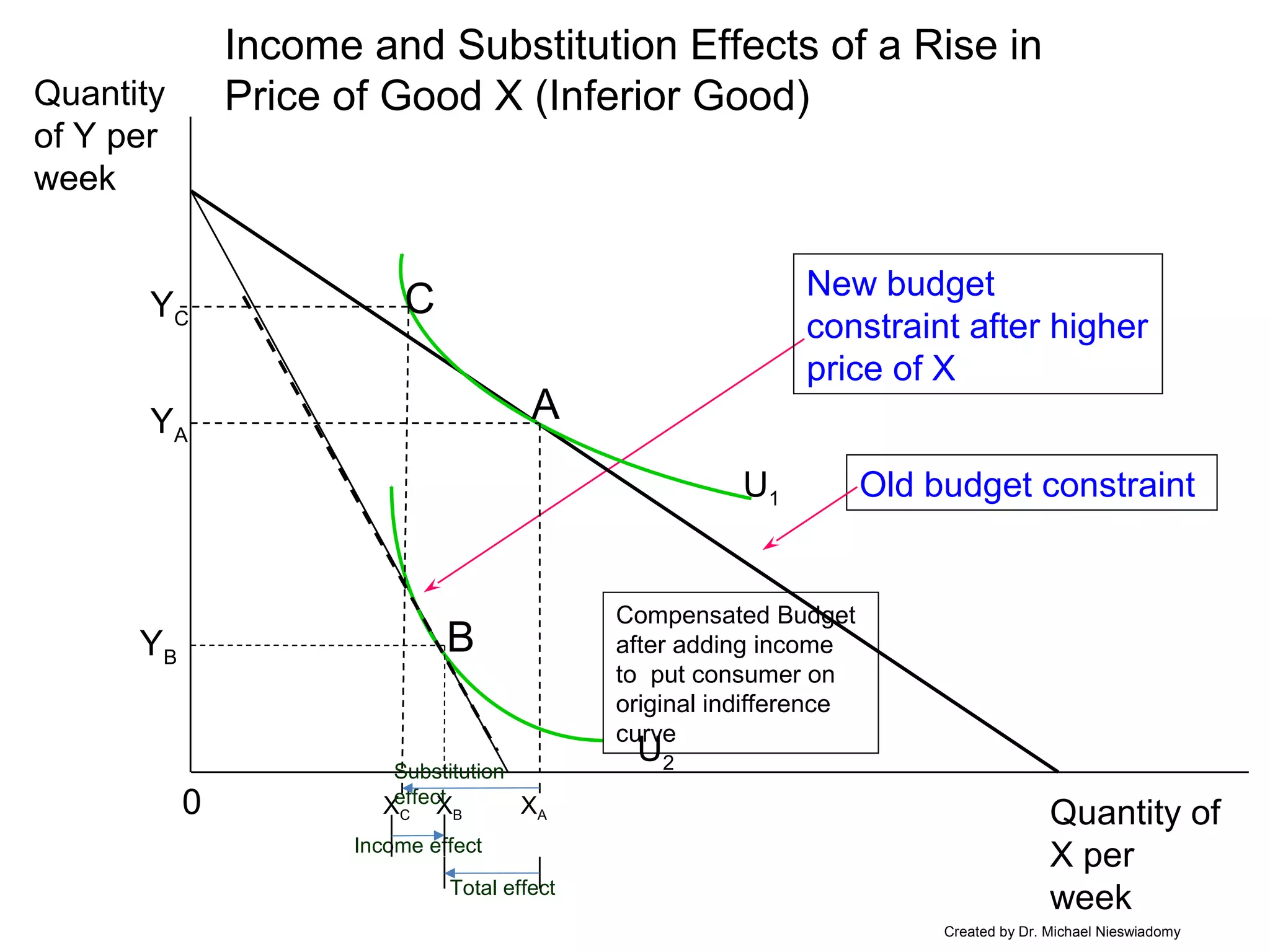 income demand curve for inferior and superior goods |... Price Consumption Curve | PPT