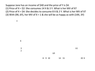 Y
6
3 U1
2
U0
8 9 10 14 15 20 X
Suppose Jane has an income of $40 and the price of Y is $4.
(1) Price of X = $2: She consu...