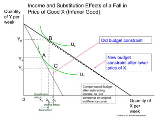 Total effect
Income and Substitution Effects of a Fall in
Price of Good X (Inferior Good)
0 Quantity of
X per
week
Quantit...