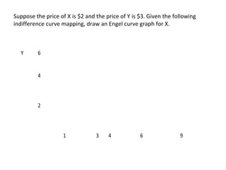 Suppose the price of X is $2 and the price of Y is $3. Given the following
indifference curve mapping, draw an Engel curve...