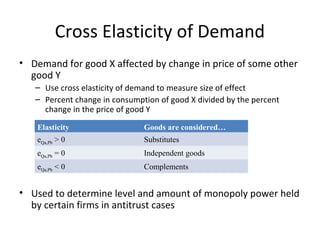Cross Elasticity of Demand
• Demand for good X affected by change in price of some other
good Y
– Use cross elasticity of ...