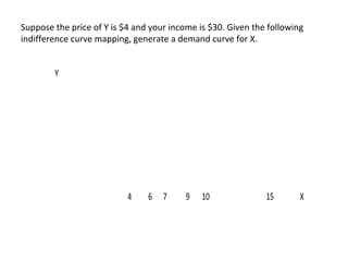 Suppose the price of Y is $4 and your income is $30. Given the following
indifference curve mapping, generate a demand cur...