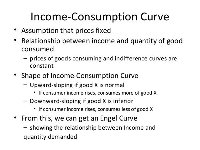 price consumption curve price consumption curve